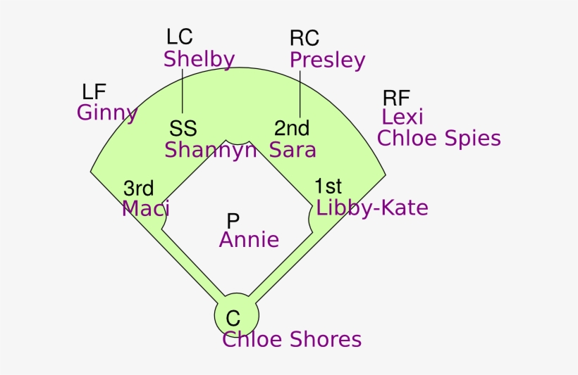 Feilds Clipart Softball - Clip Art, transparent png #3226101