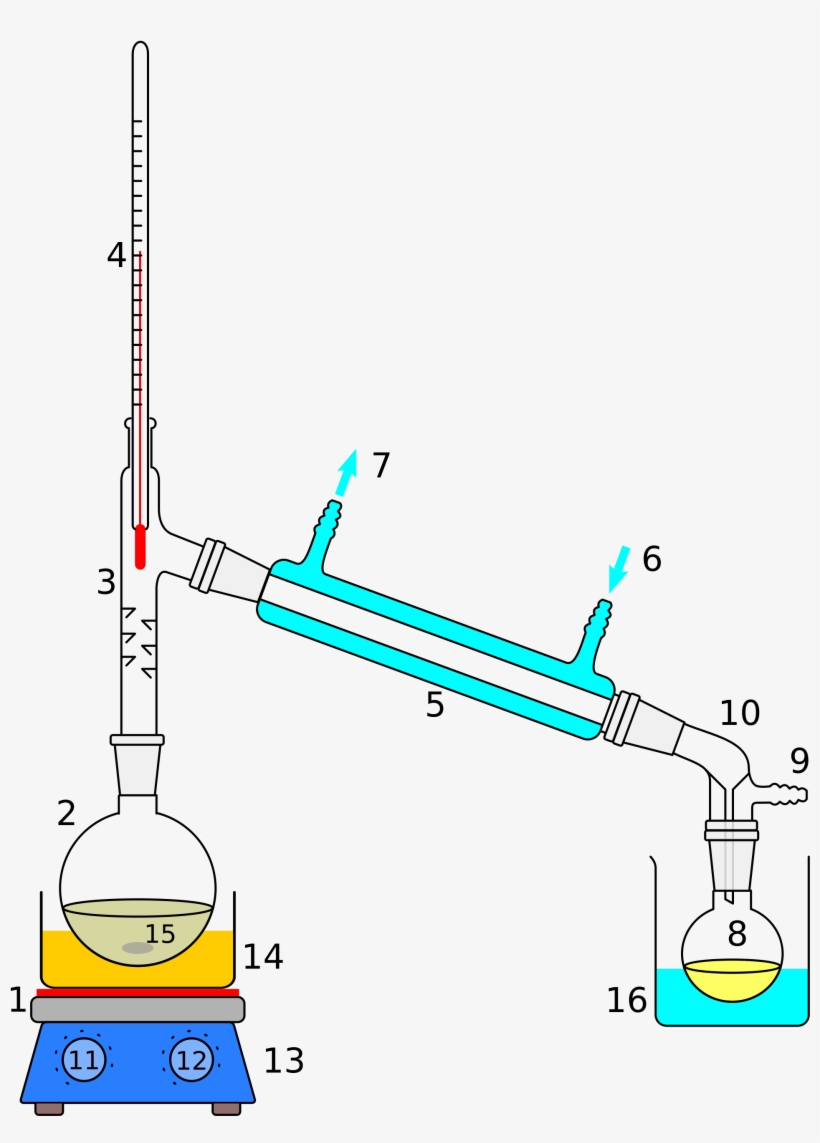 Laboratory Distillation Setup Using A Liebig Condenser, Simple