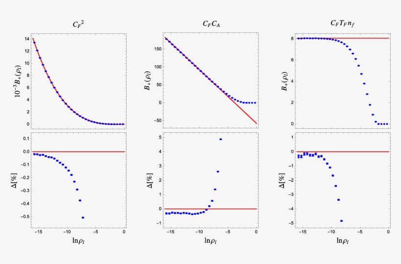 Comparison Of Our Analytic Results For The Coefficients - Diagram, transparent png #3231790