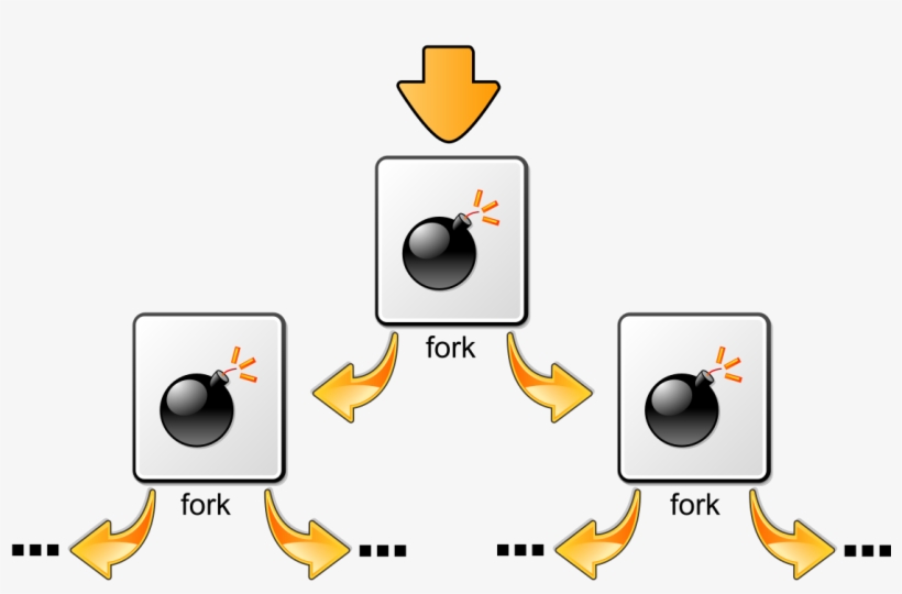Fork Bomb Process Free Transparent PNG Download PNGkey