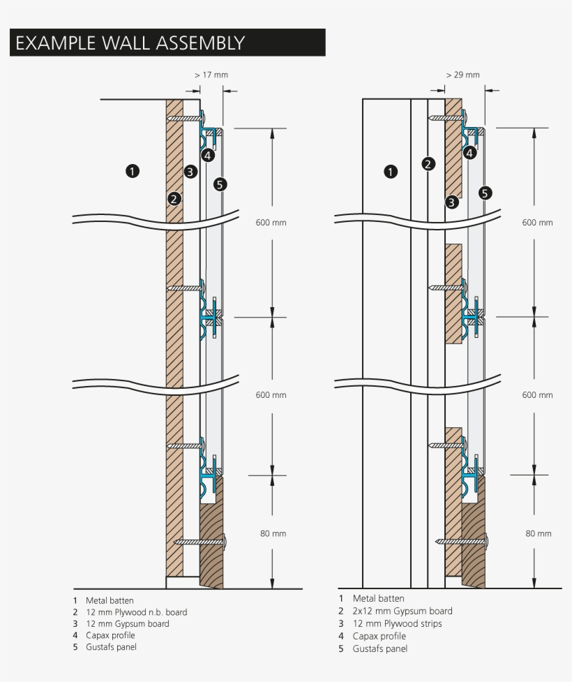 Please Note That The Fire Classification For Perforated - Perforated Panel Installation, transparent png #3233405