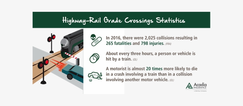 What We Do Know Is That Rail Grade Crossings Are Still - Acadia Insurance, transparent png #3233558
