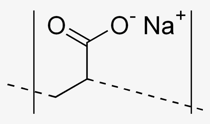The New Research Report On Global Polyacrylate Market - Sodium Polyacrylate, transparent png #3233559