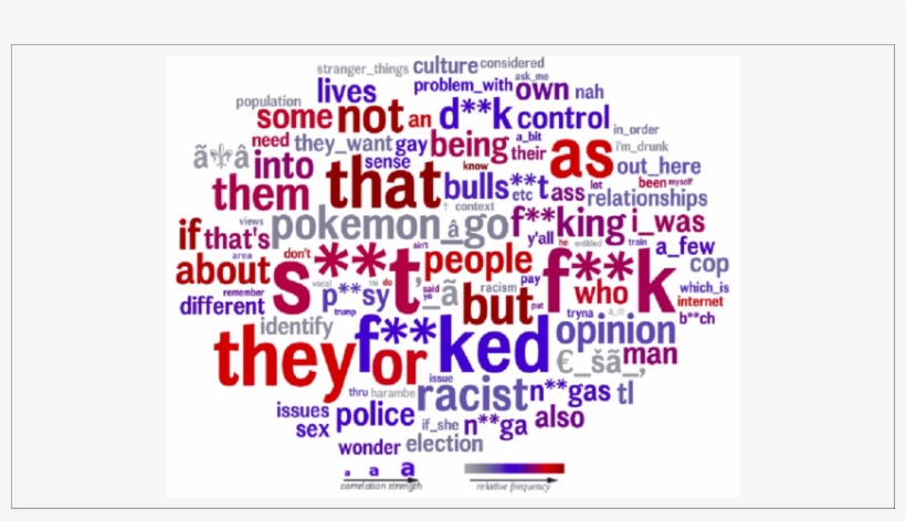 Words/phrases More Likely To Be Posted By Twitter Users - Science, transparent png #3234596