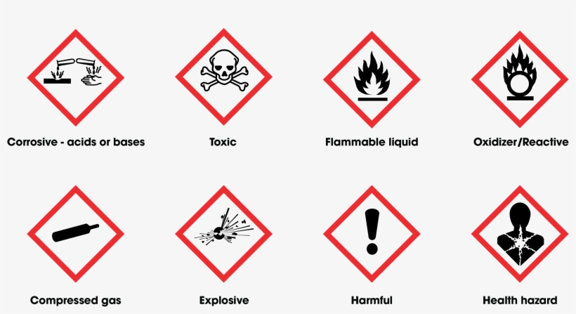 What Makes A Chemical Hazardous - Reglamento Ce 1272 2008, transparent png #3234692