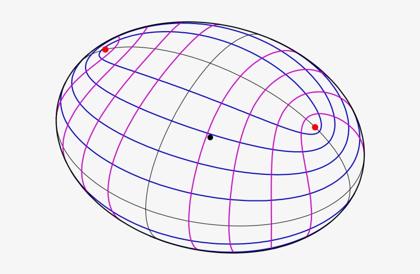 I Would Like To Have A Similar Understanding Of The - Umbilical Point, transparent png #3235181