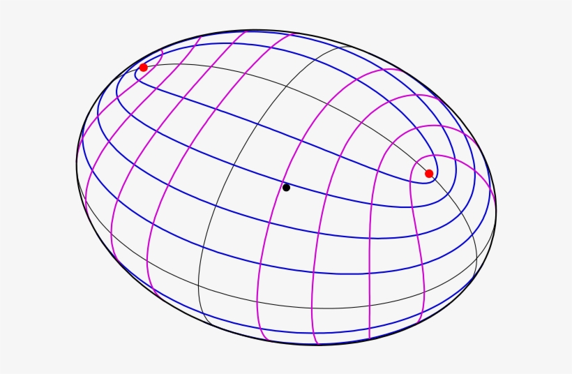 I Would Like To Have A Similar Understanding Of The - Umbilical Point, transparent png #3235181