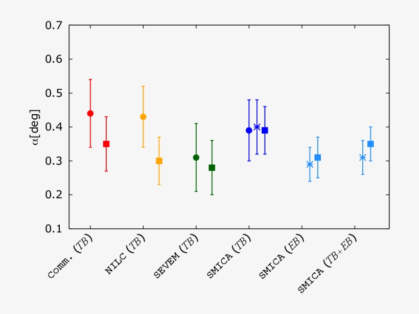 Comparison Between Harmonic And Pixel Based Analysis - Diagram, transparent png #3235580