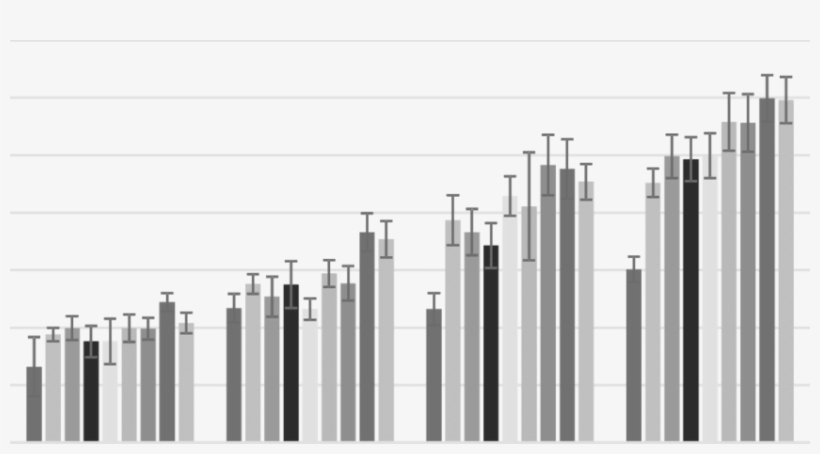 Metal Ion Chelating Activity Of Meatloaf With The Addition - Monochrome, transparent png #3237014