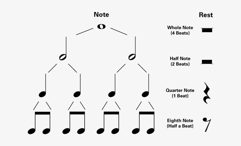 Musical Rests Chart