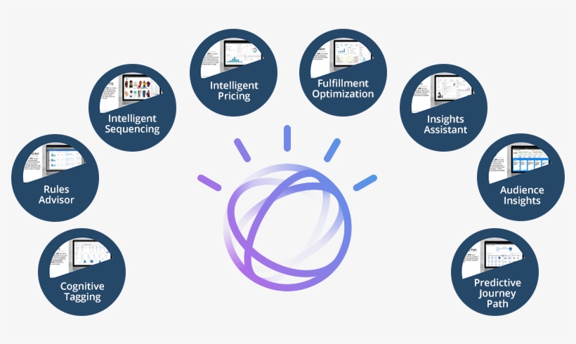 Artificial Intelligence Ibm Watson - Ibm Watson Logo Png, transparent png #3238888