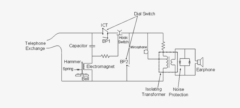 Pulse Dialling, transparent png #3238913