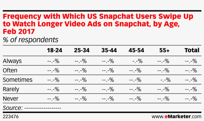 Frequency With Which Us Snapchat Users Swipe Up To - Advertising, transparent png #3239473
