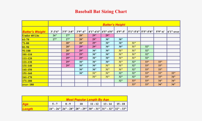 Baseball Bat Buying Chart, transparent png #3240108