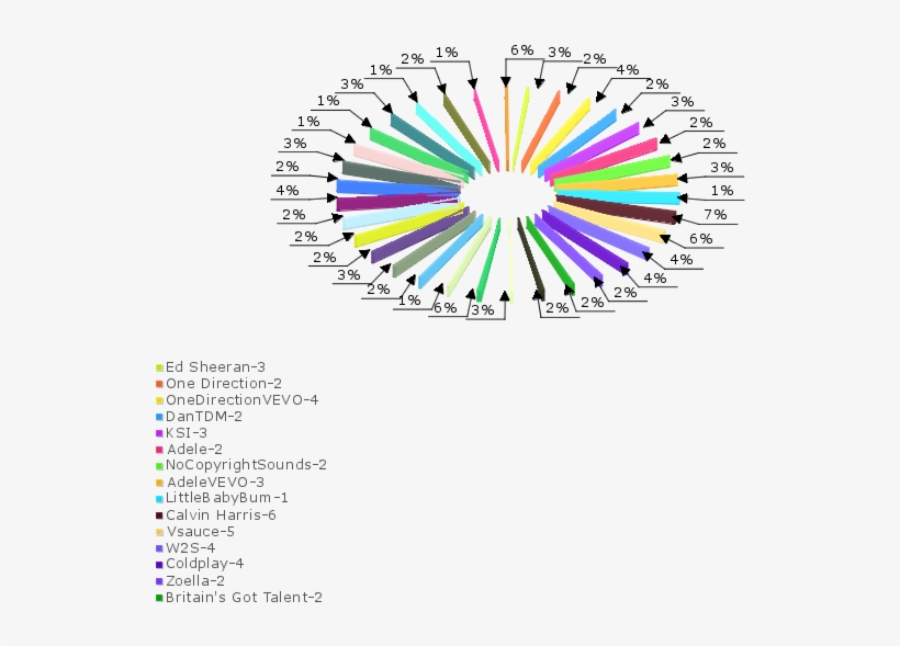 Show As Donut Chat - Circle, transparent png #3240847