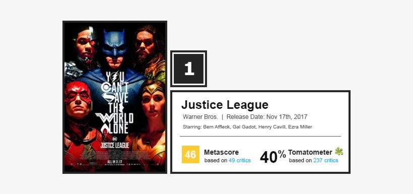 Wkd Box Office, transparent png #3241656