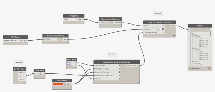 Override 2 - Portable Network Graphics, transparent png #3241682