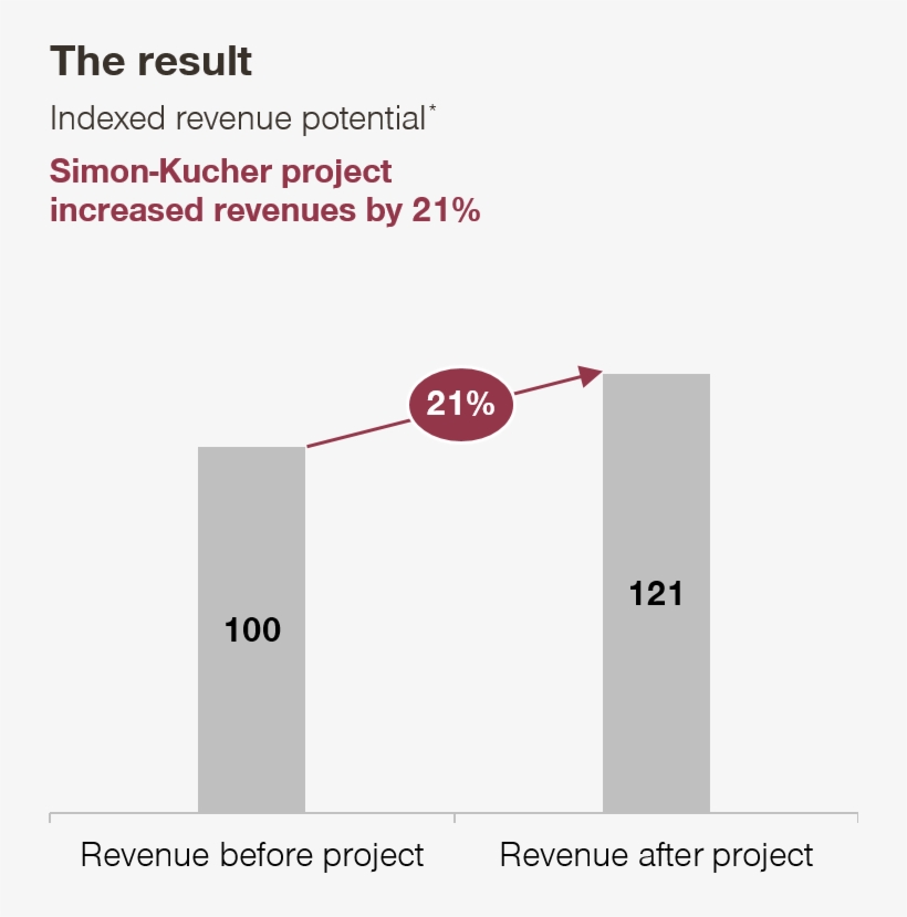Results - Diagram, transparent png #3242558