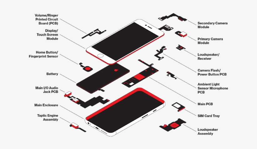 An Artist's Rendering Of An Iphone Deconstruction That - Parts Of An Iphone, transparent png #3243198
