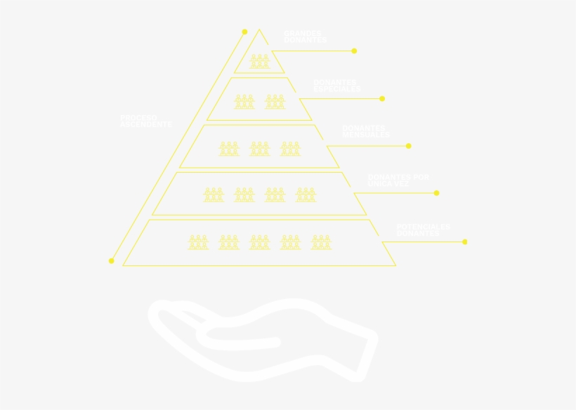 Los Donantes Contact Center Lazos - Triangle, transparent png #3244812