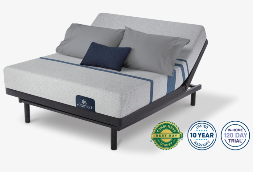 Key Features - - Serta Icomfort Blue 100, transparent png #3246223