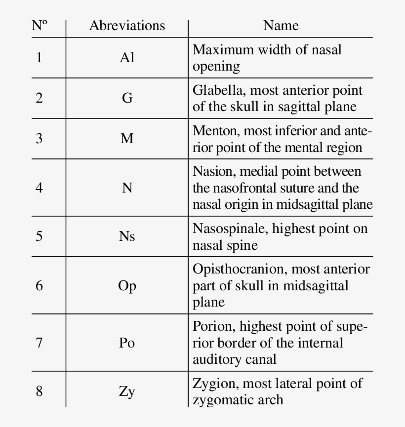 -anthro Po Me Tric Po Ints - Number, transparent png #3246269