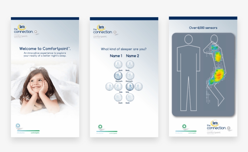 Serta Connections Technology Displays - Technology, transparent png #3246291