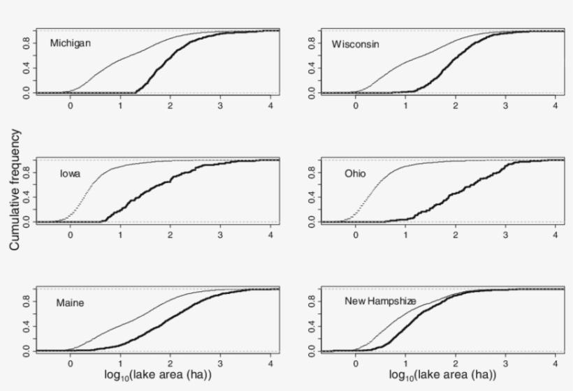Lake Area Cumulative Distribution Functions For Census - Diagram, transparent png #3252586