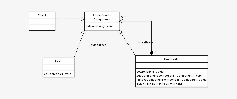 Composite Pattern, transparent png #3253348