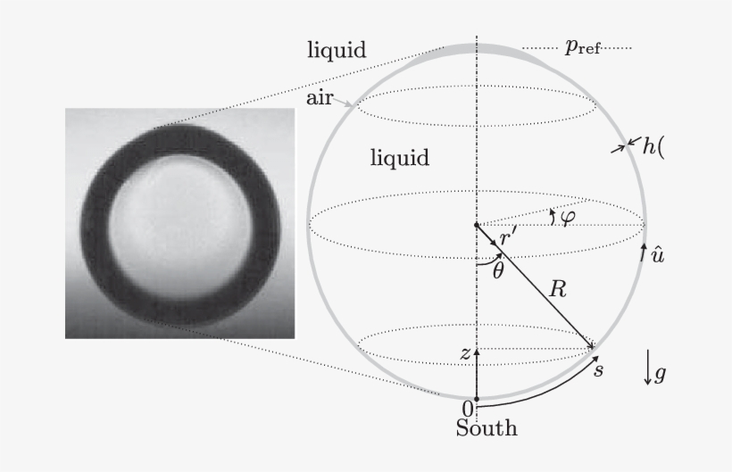 Picture And Sketch Of The Antibubble With R $ 1 Cm, - Circle, transparent png #3255055