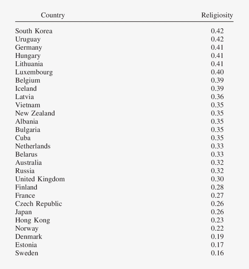 Continued) - Vitamins And Minerals In Soybeans, transparent png #3257283