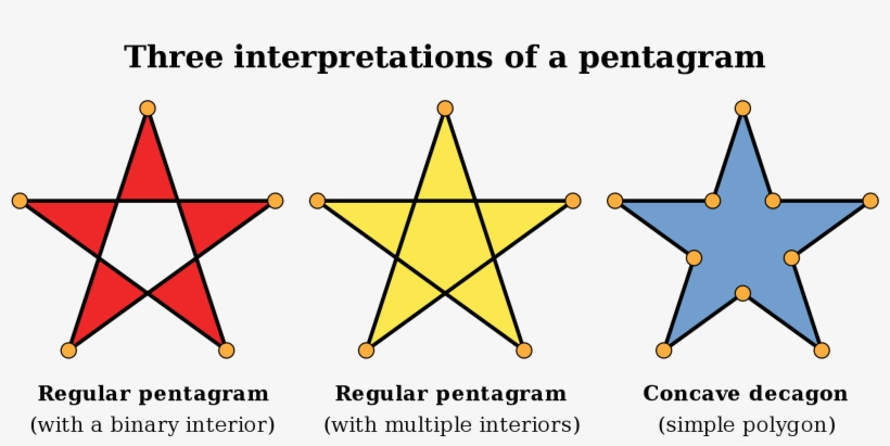 Pentagram Interpretations - Svg - Bfdi Star, transparent png #3258012