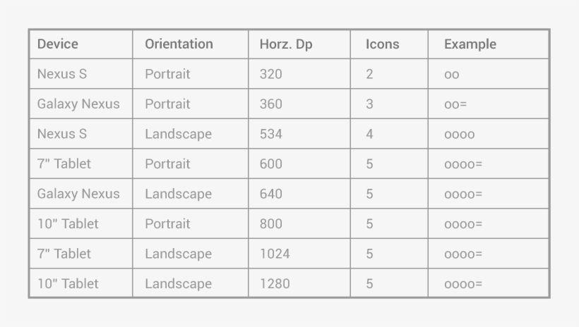 Table Design In Android Example, transparent png #3258937