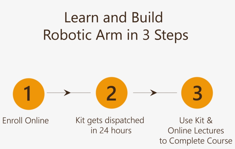 How To Do The Online Course Learn And Build Robotic - Rc Robotic Arm Project, transparent png #3259705