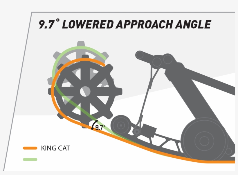 Http - //www-assets - Arcticcat - Com/content/uploads/ - Circle, transparent png #3263773
