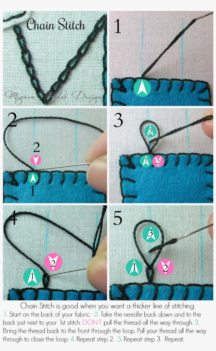 Cross Stitch Is Another Popular Stitch That Is Quick - Sewing, transparent png #3264481