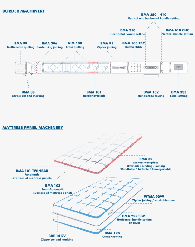 Haupt Produkt - Product, transparent png #3264783