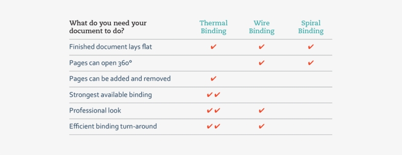 Feature Chart - Spiral Vs Wire Binding, transparent png #3265568