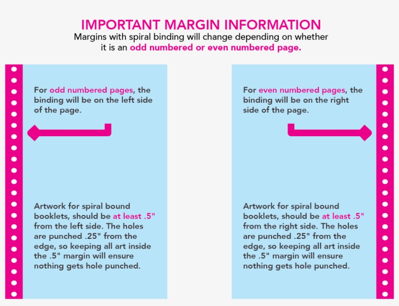 Spiral Bound Booklet Stand Out Further, Is By Adding - Circle, transparent png #3265928