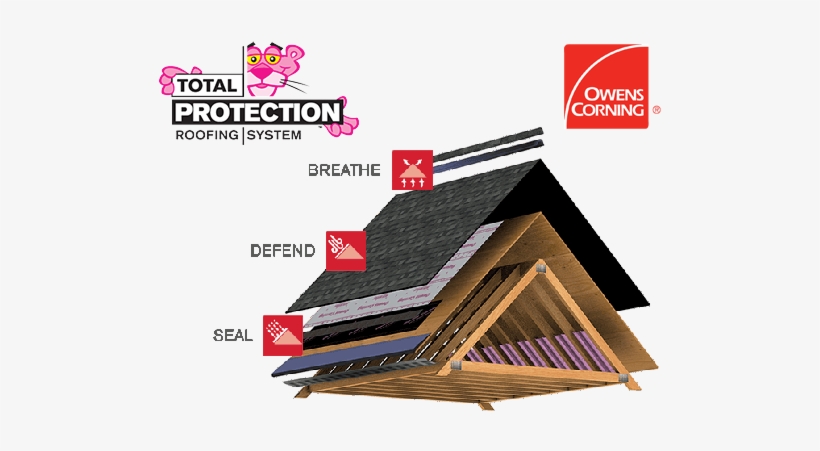 Owens Corning Total Protection Roofing System - Owens Corning, transparent png #3268404