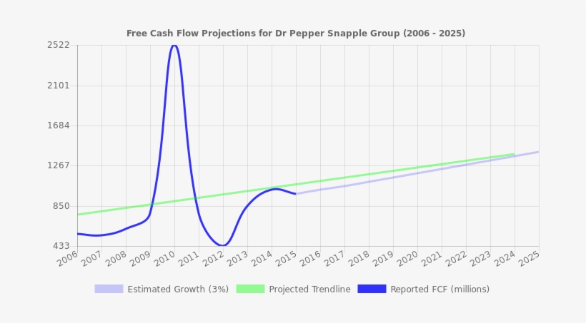 Jpm Projected Growth, transparent png #3269965