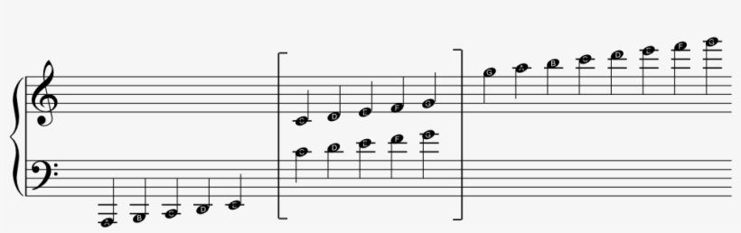 Ledger Lines - C Sharp Minor Scale Piano, transparent png #3271212