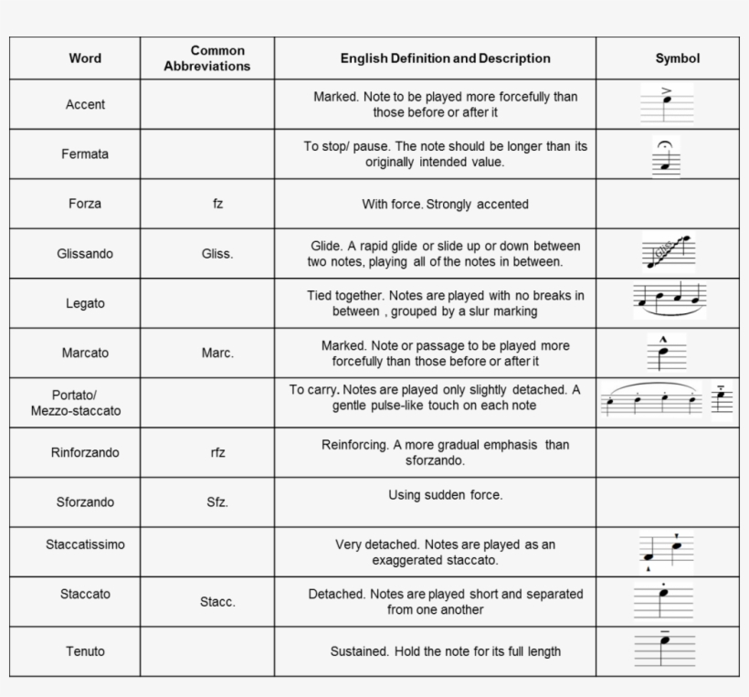 Articulation In Music Articulations In Music Free Transparent Png Download Pngkey