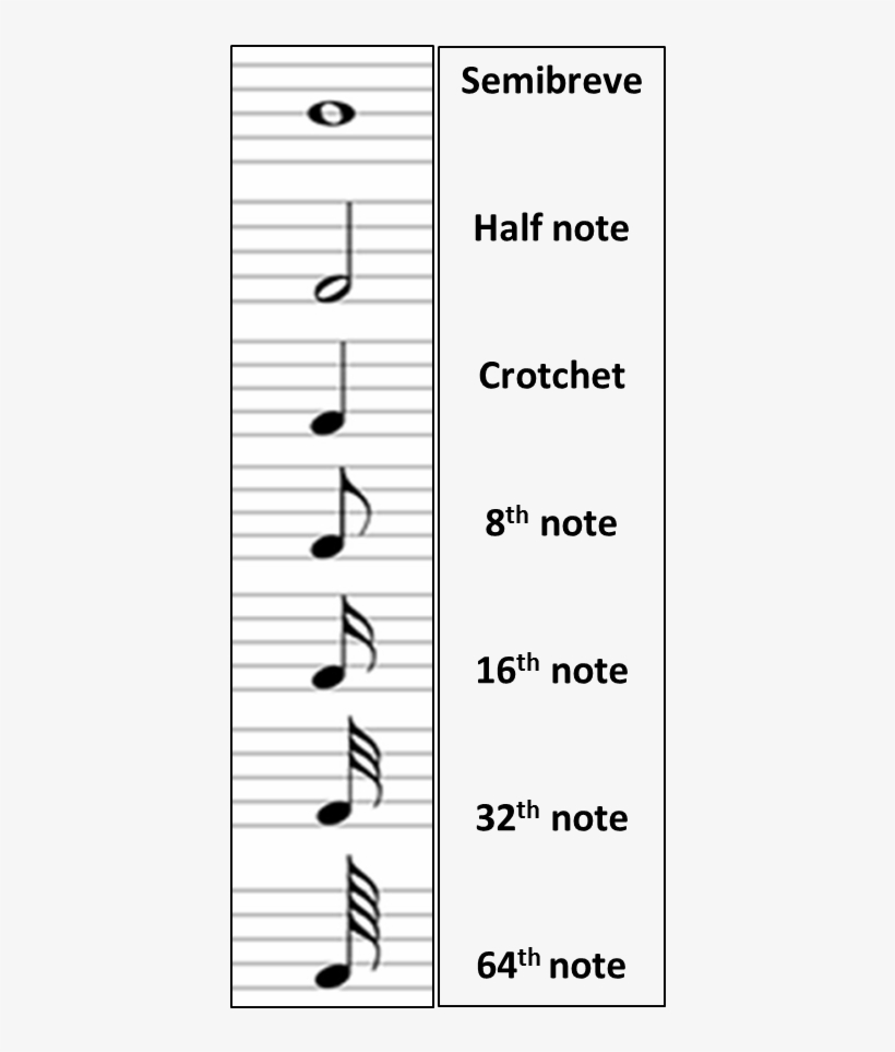 Main Musical Figures - Musical, transparent png #3271391