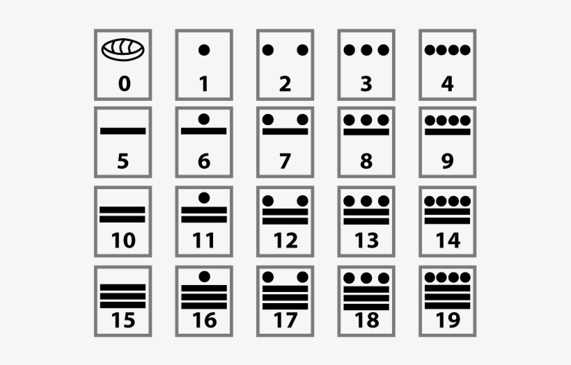 The Digits Of The Mayan Number System - Mayan Numbers, transparent png #3272991