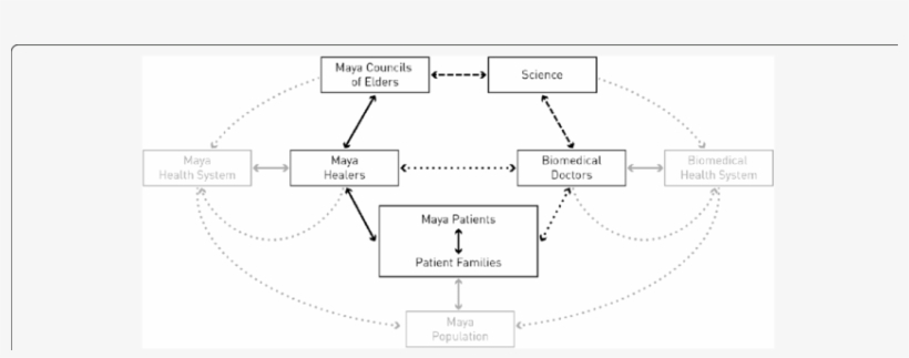 Left Hand Side - Diagram, transparent png #3273021
