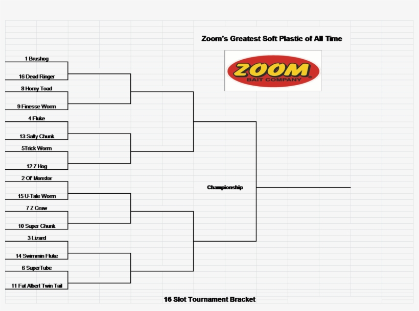 May 23, 2018 Comments Off On Zoom Bracket Challenge - Number, transparent png #3273128