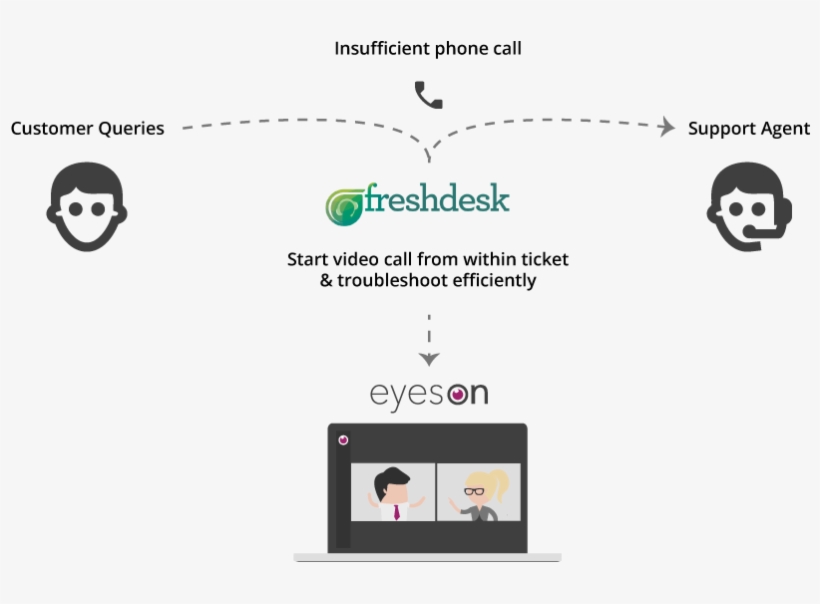 Agents Can Now Provide Virtual Guidance & Help By Kicking - Diagram, transparent png #3273780