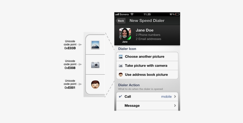 In This Particular Case, I Needed The Emoji Characters - Emoji, transparent png #3281961