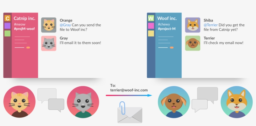 Before Shared Channels - Slack Shared Channel Mention, transparent png #3285035